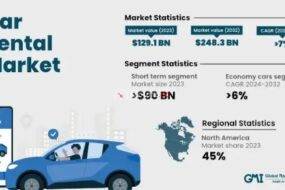 Brantford’s Car Rental Market