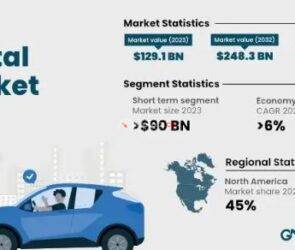 Brantford’s Car Rental Market