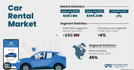 Brantford’s Car Rental Market: Trends and Insights for 2023