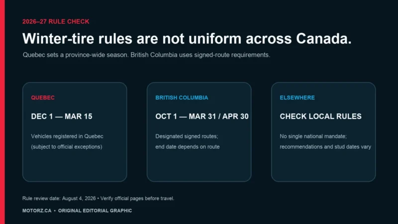 Winter-tire rules across Canada for 2026–27: what is required and where